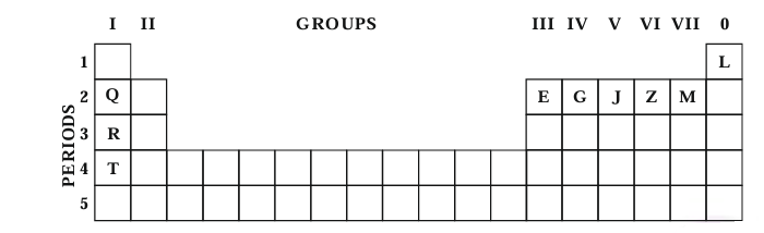 Figure for this question