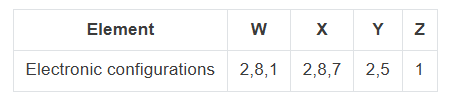 Figure for this question