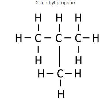 Solution diagram