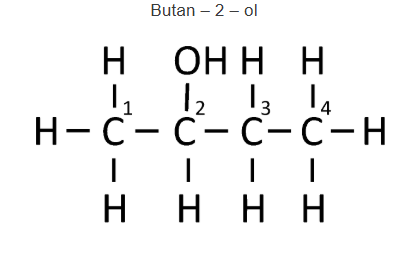 Solution diagram