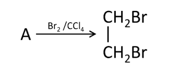 Figure for this question