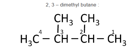 Solution diagram