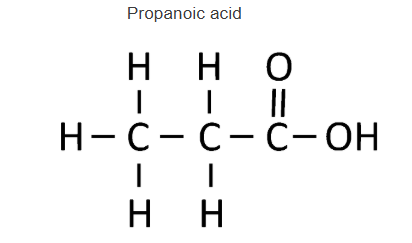 Solution diagram
