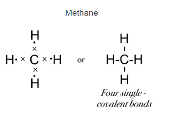 Solution diagram