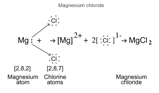 Solution diagram