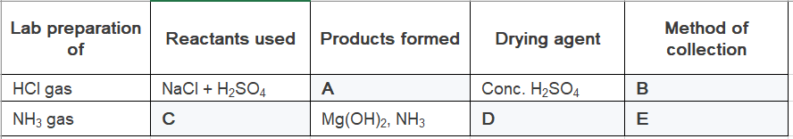 Diagram for question 4(a)