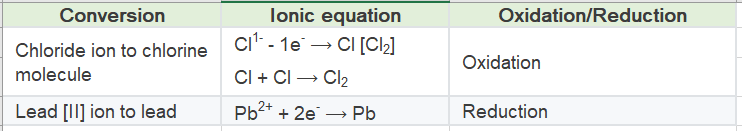 Solution diagram