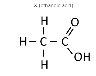 Solution diagram