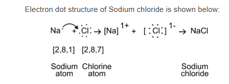 Solution diagram