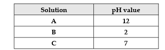 Figure for this question