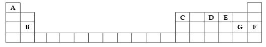 Figure for this question