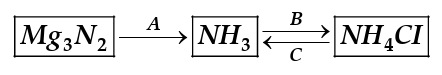 Diagram for question 7(b)