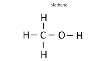 Solution diagram