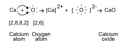 Solution diagram