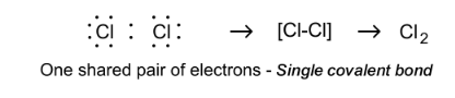 Solution diagram