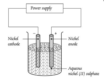 Figure for this question