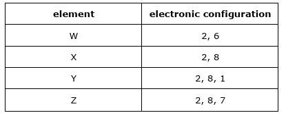 Diagram for question 12