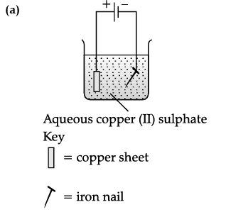 Option A