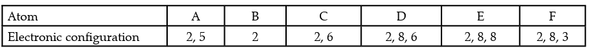 Figure for this question