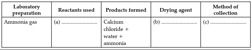 Diagram for question 4(iii)