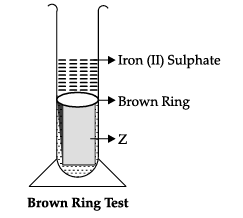 Figure for this question
