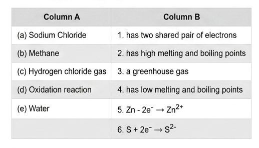 Diagram for question 2(i)