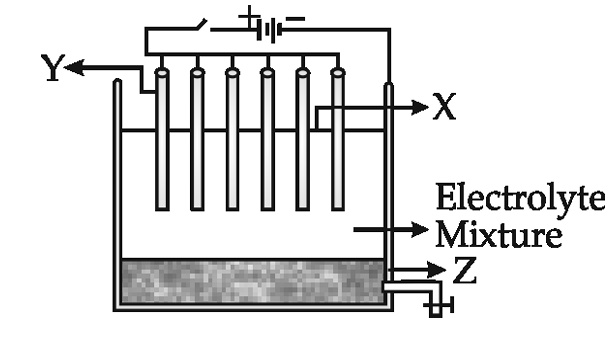 Figure for this question