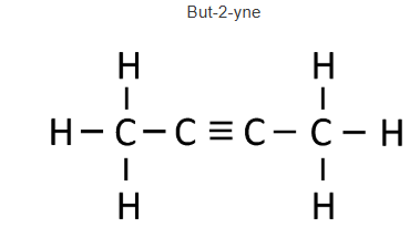 Solution diagram