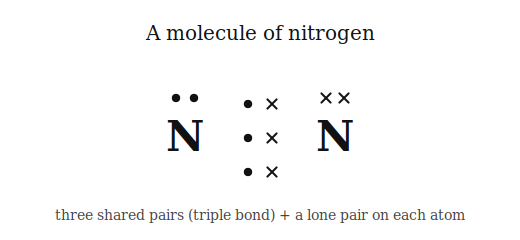 Solution diagram