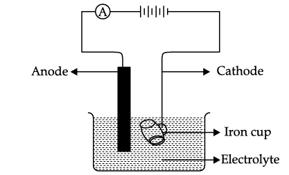 Figure for this question