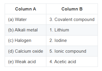 Solution diagram