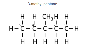 Solution diagram