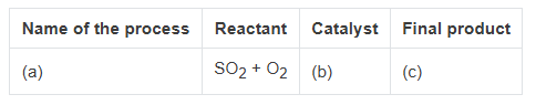 Diagram for question 3(iv)