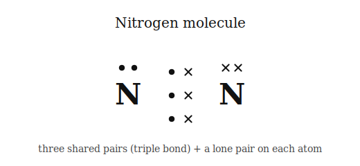 Solution diagram