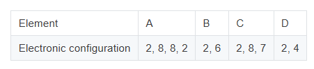 Figure for this question