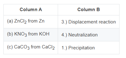 Solution diagram