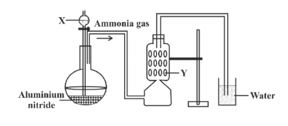 Figure for this question