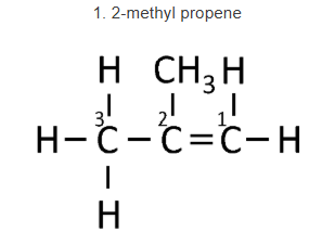 Solution diagram