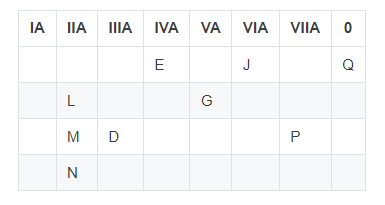 Figure for this question