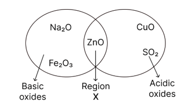 Figure for this question