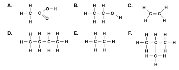Figure for this question