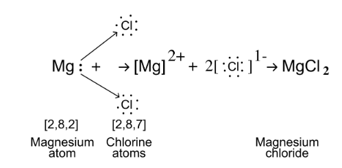 Solution diagram