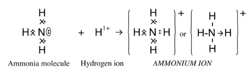 Solution diagram