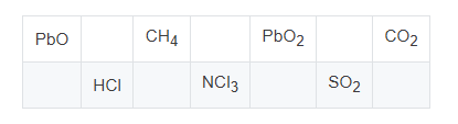 Figure for this question