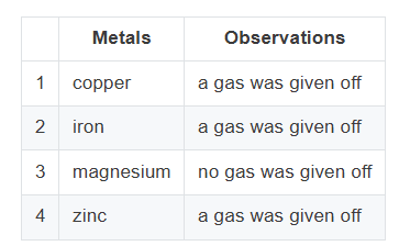Diagram for question 1(vii)