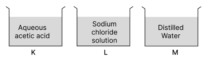 Figure for this question