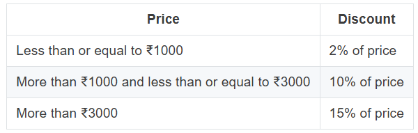 Figure for this question