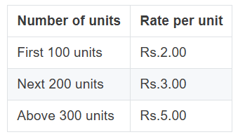 Figure for this question