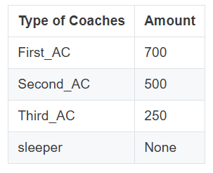Figure for this question