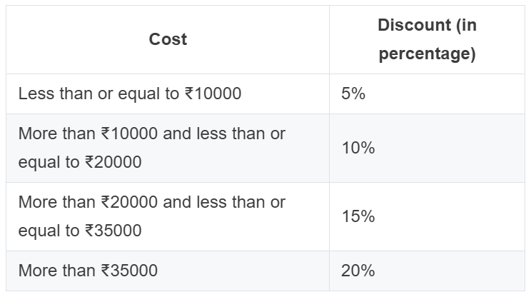 Figure for this question